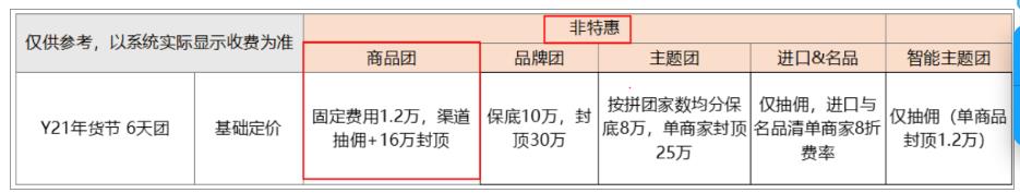 2023年聚划算年货节超级单品团注意事项有哪些